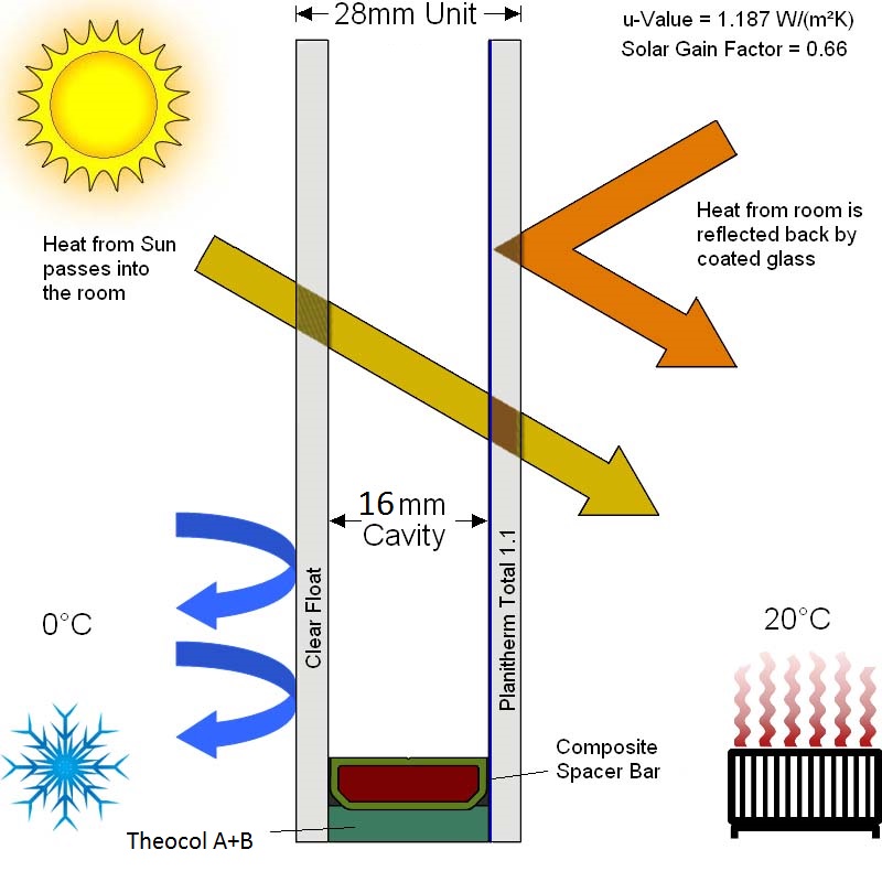 Insulated Glass - Glass Double Glazing